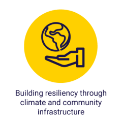 Line drawing of a globe hovering over a hand