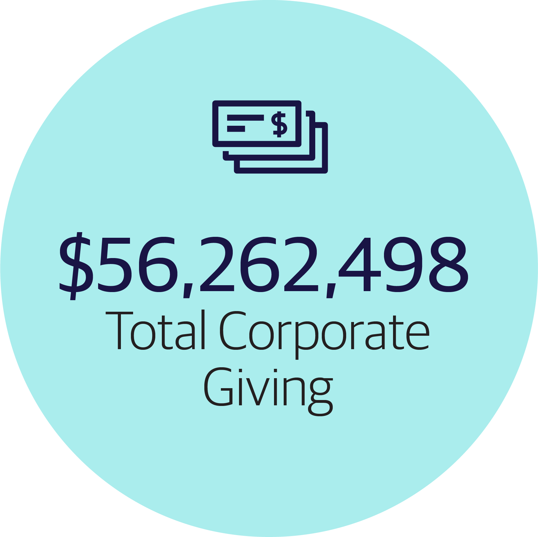 $56,263,498 in Total Corporate Giving